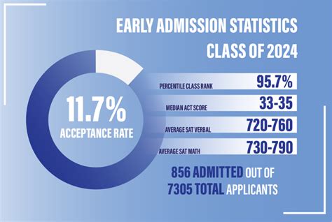 columbia subreddit|columbia acceptance rate early decision.